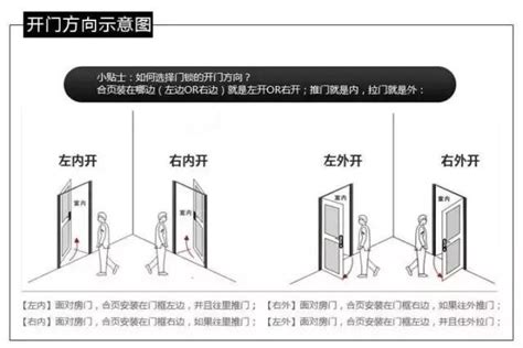 大門開的方向|裝修必看：門開向攻略